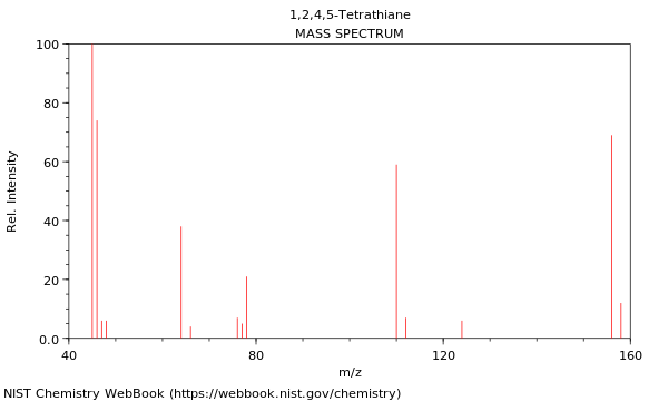 Mass spectrum