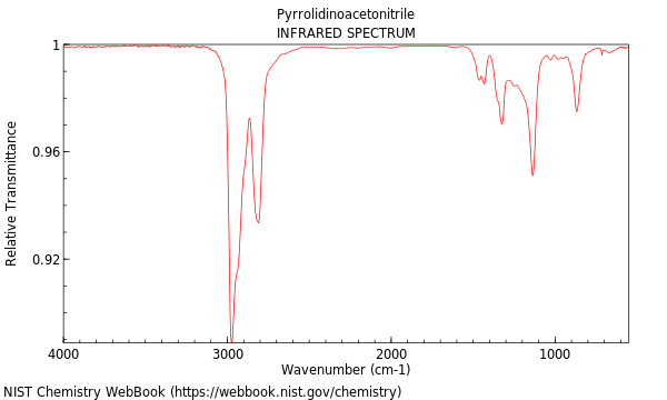 IR spectrum