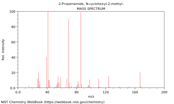 Mass spectrum