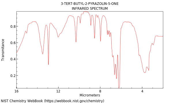 IR spectrum