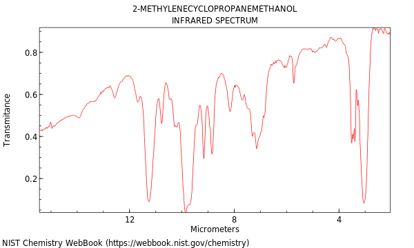 IR spectrum