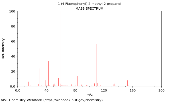 Mass spectrum