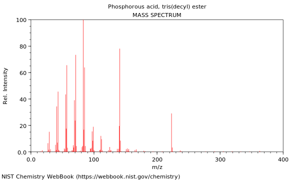 Mass spectrum