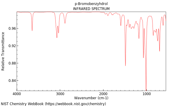 IR spectrum