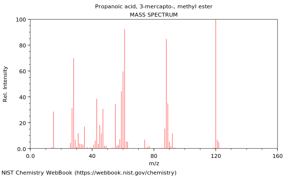 Mass spectrum