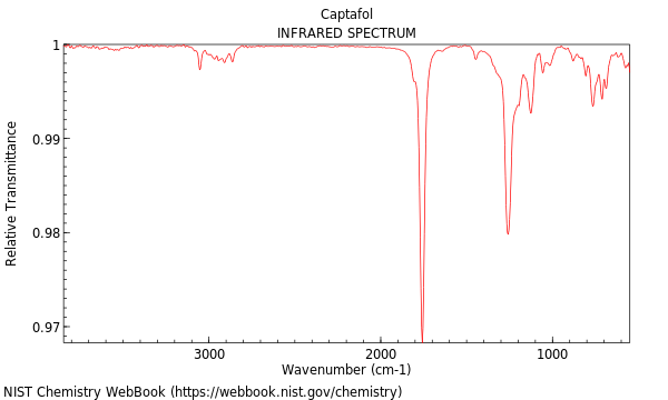 IR spectrum