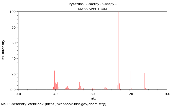 Mass spectrum