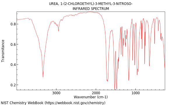 IR spectrum