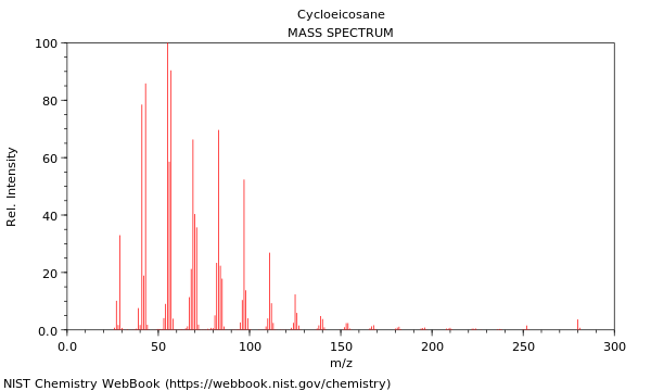 Mass spectrum