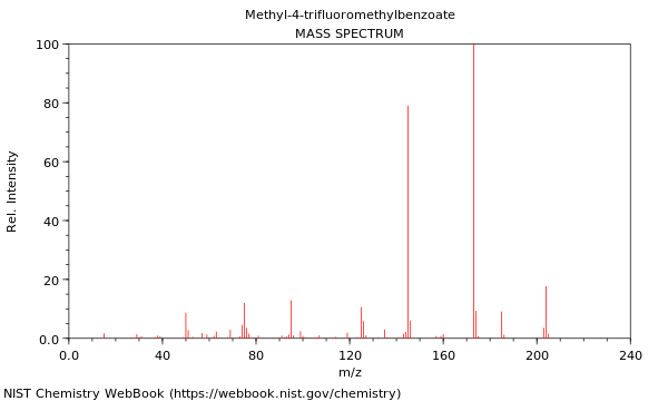 Mass spectrum