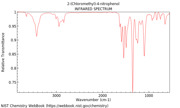 IR spectrum