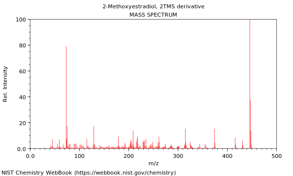 Mass spectrum