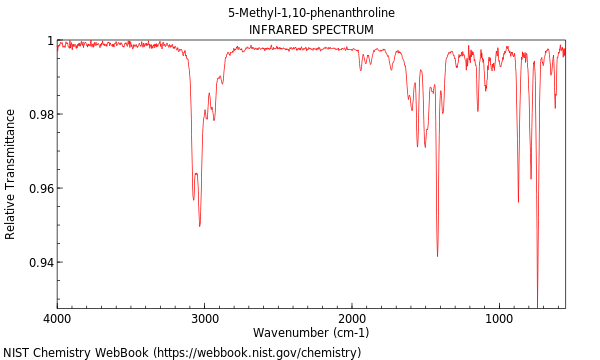 IR spectrum