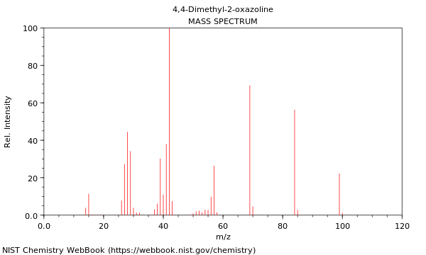 Mass spectrum