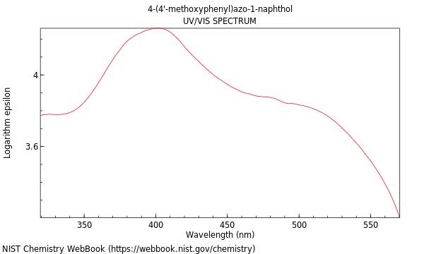 UVVis spectrum