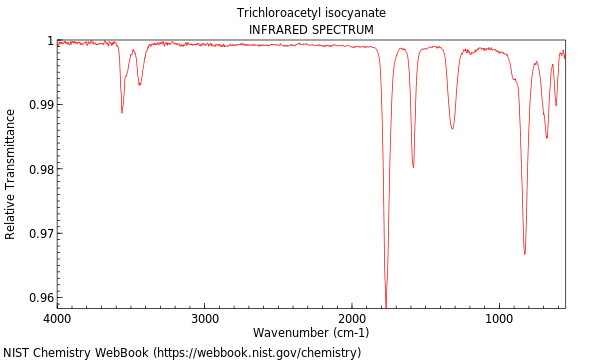 IR spectrum