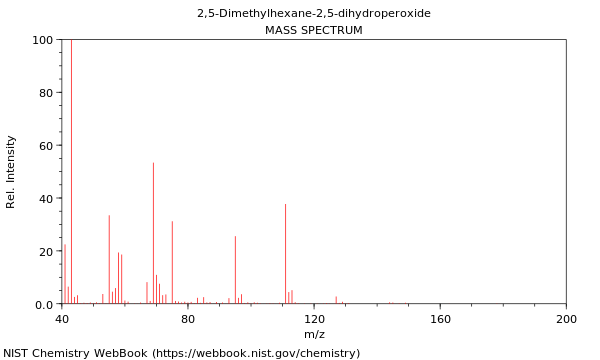 Mass spectrum