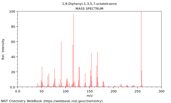 Mass spectrum