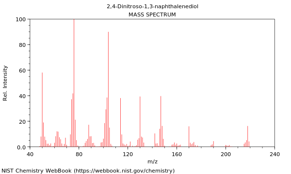 Mass spectrum