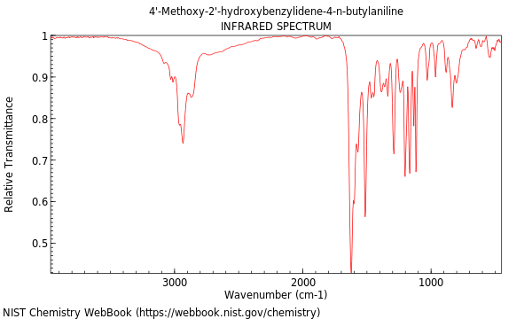 IR spectrum