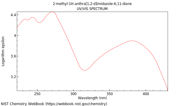 UVVis spectrum