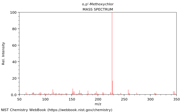 Mass spectrum