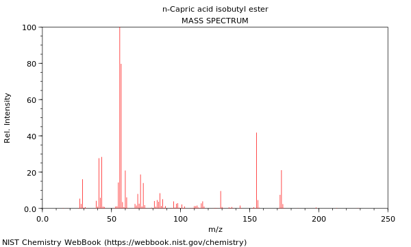 Mass spectrum