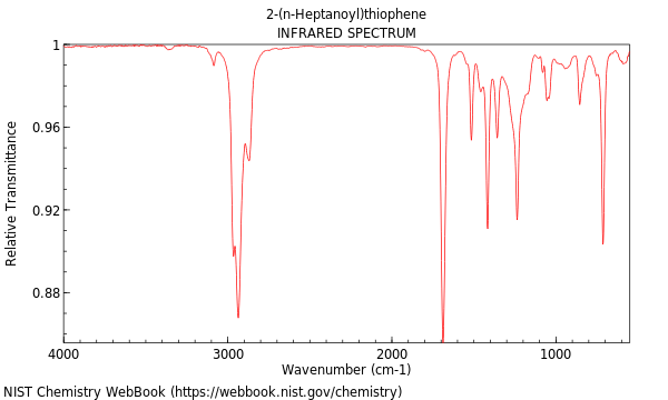 IR spectrum