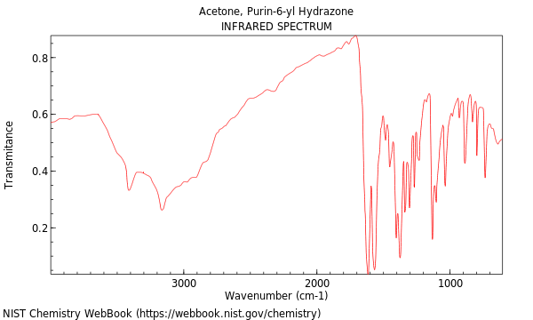 IR spectrum