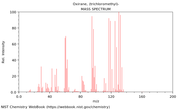 Mass spectrum