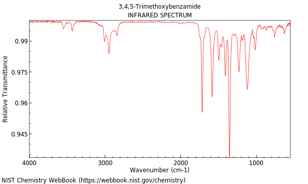 IR spectrum