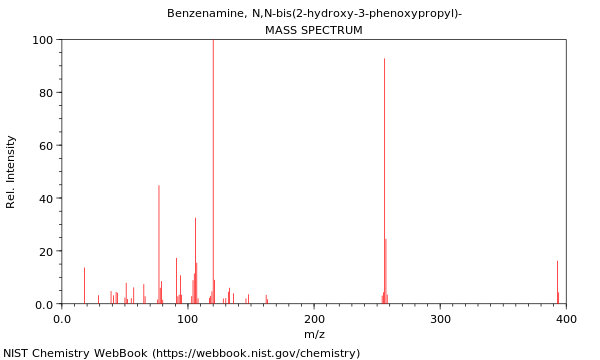 Mass spectrum