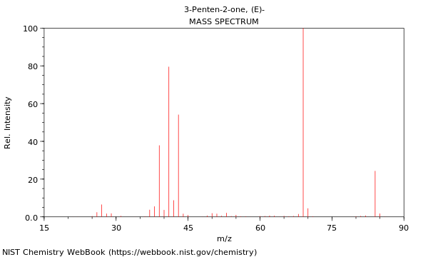 Mass spectrum