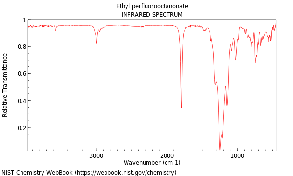 IR spectrum