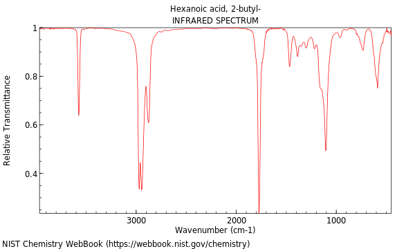 IR spectrum