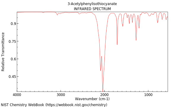 IR spectrum