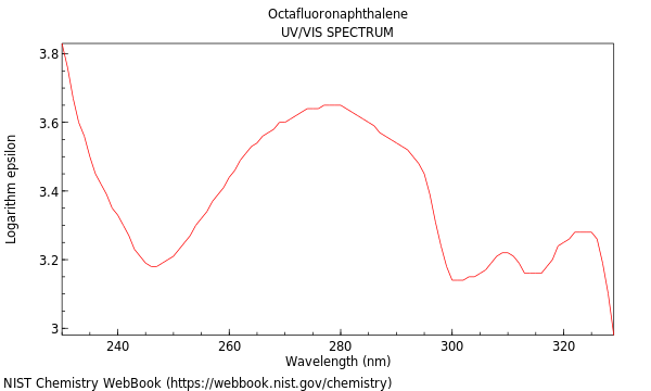 UVVis spectrum