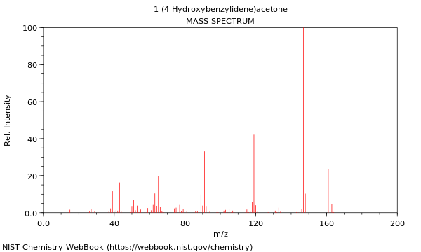 Mass spectrum