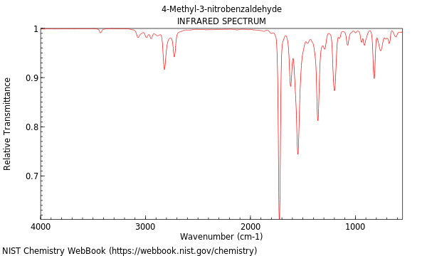 IR spectrum