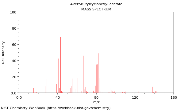 Mass spectrum