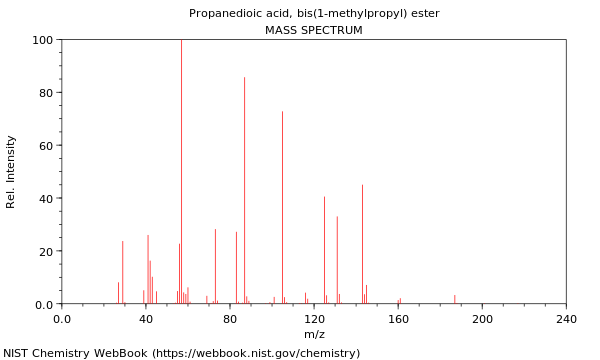 Mass spectrum