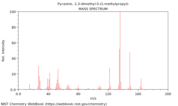 Mass spectrum