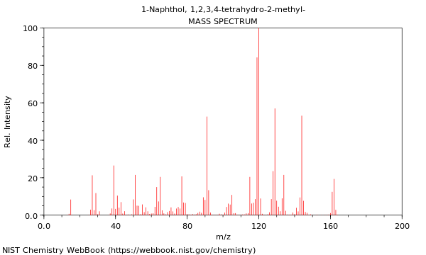 Mass spectrum