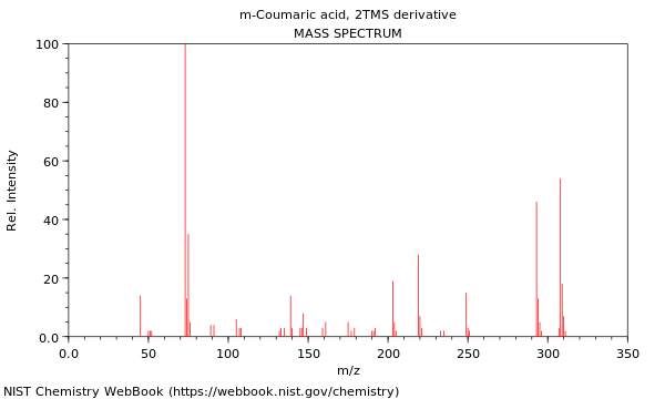 Mass spectrum