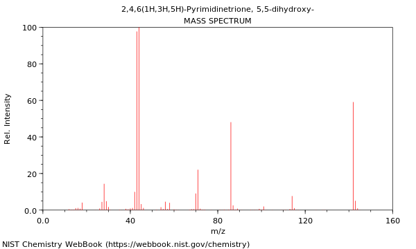 Mass spectrum