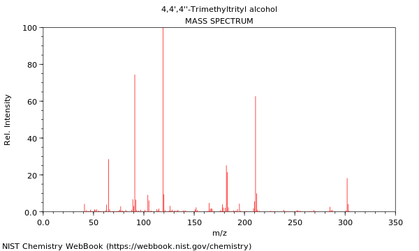 Mass spectrum