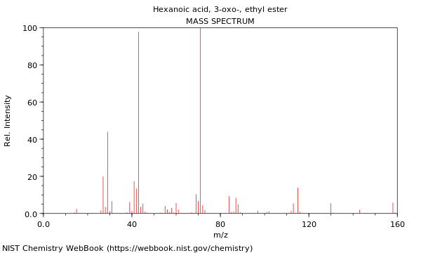 Mass spectrum