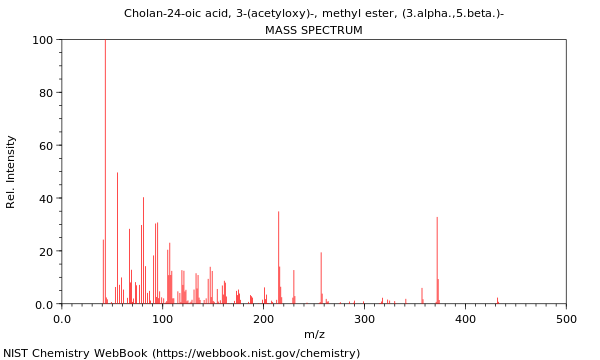 Mass spectrum