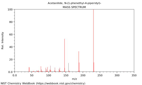 Mass spectrum