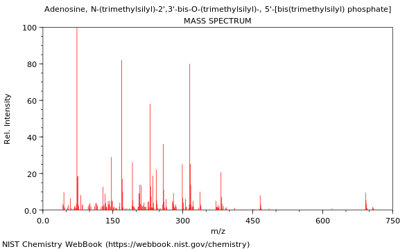 Mass spectrum